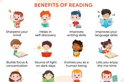 Membaca Selama Perjalanan Manfaat Membawa Buku di Jalan